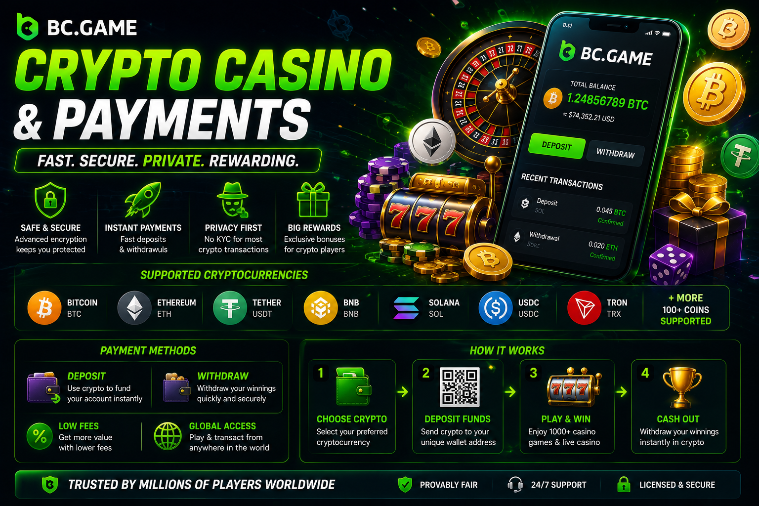 BC Game Crypto Casino & Payments