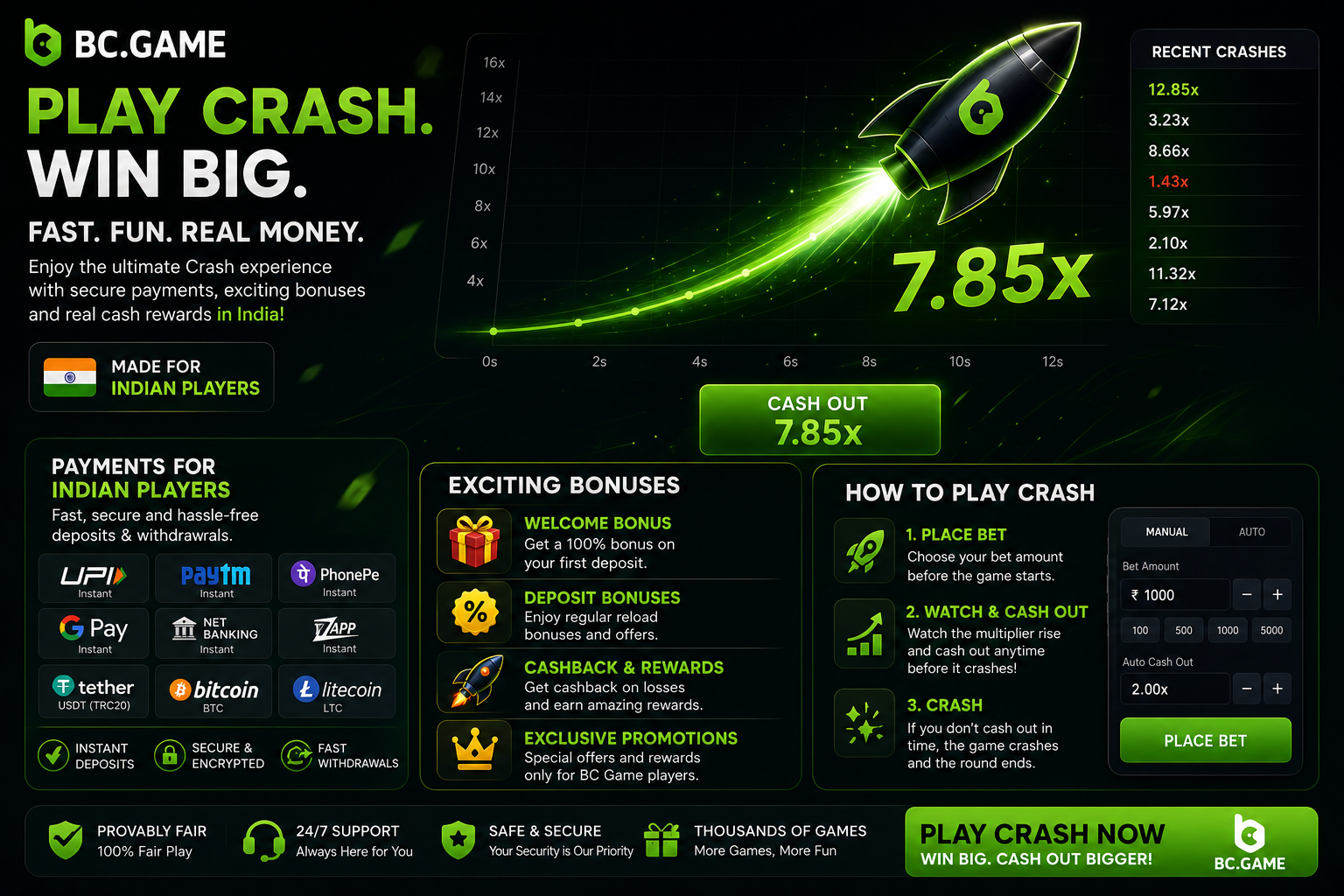 Payments, Bonuses and Real Money Play for BC Game Crash in India